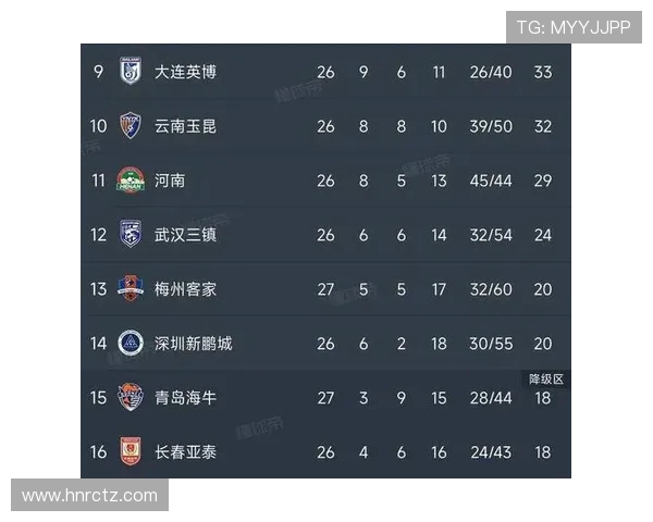 三箭齐发！河南 3-2 逆转成都，终结积分榜第二连胜(3)